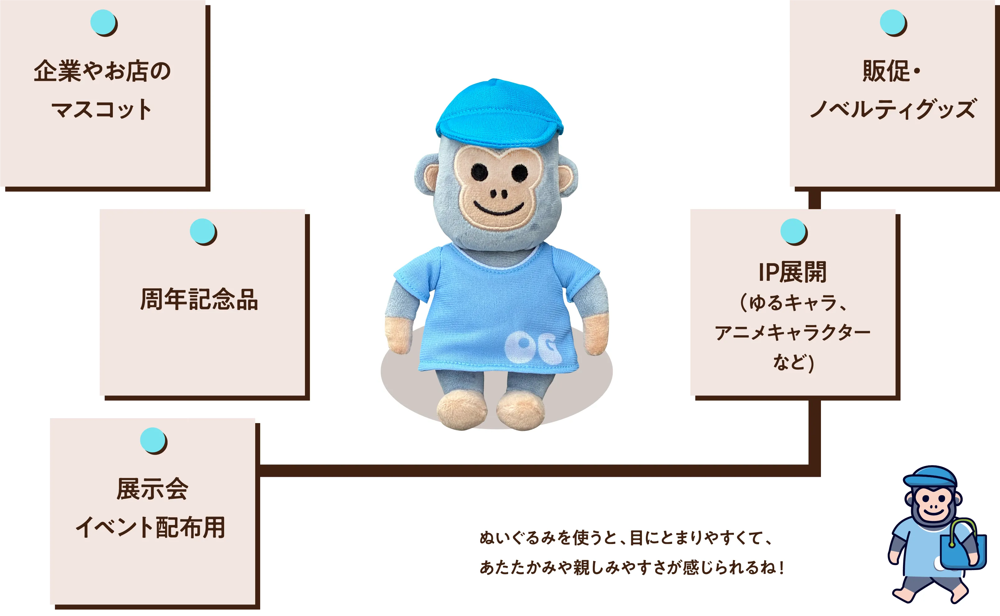 こんなときにオリジナルのぬいぐるみ!
